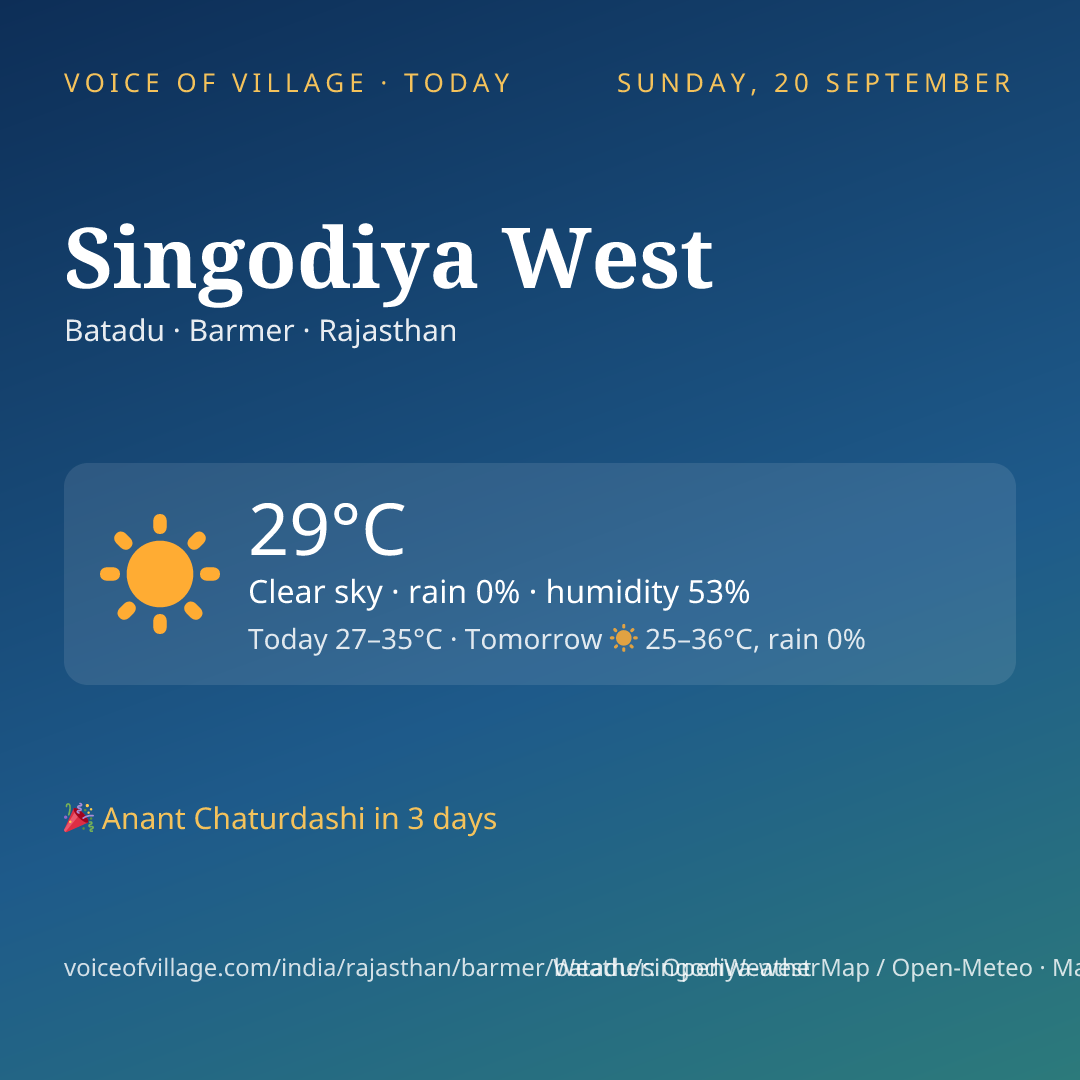 Singodiya West today