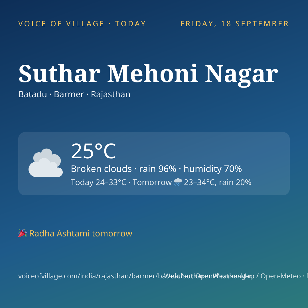 Suthar Mehoni Nagar today