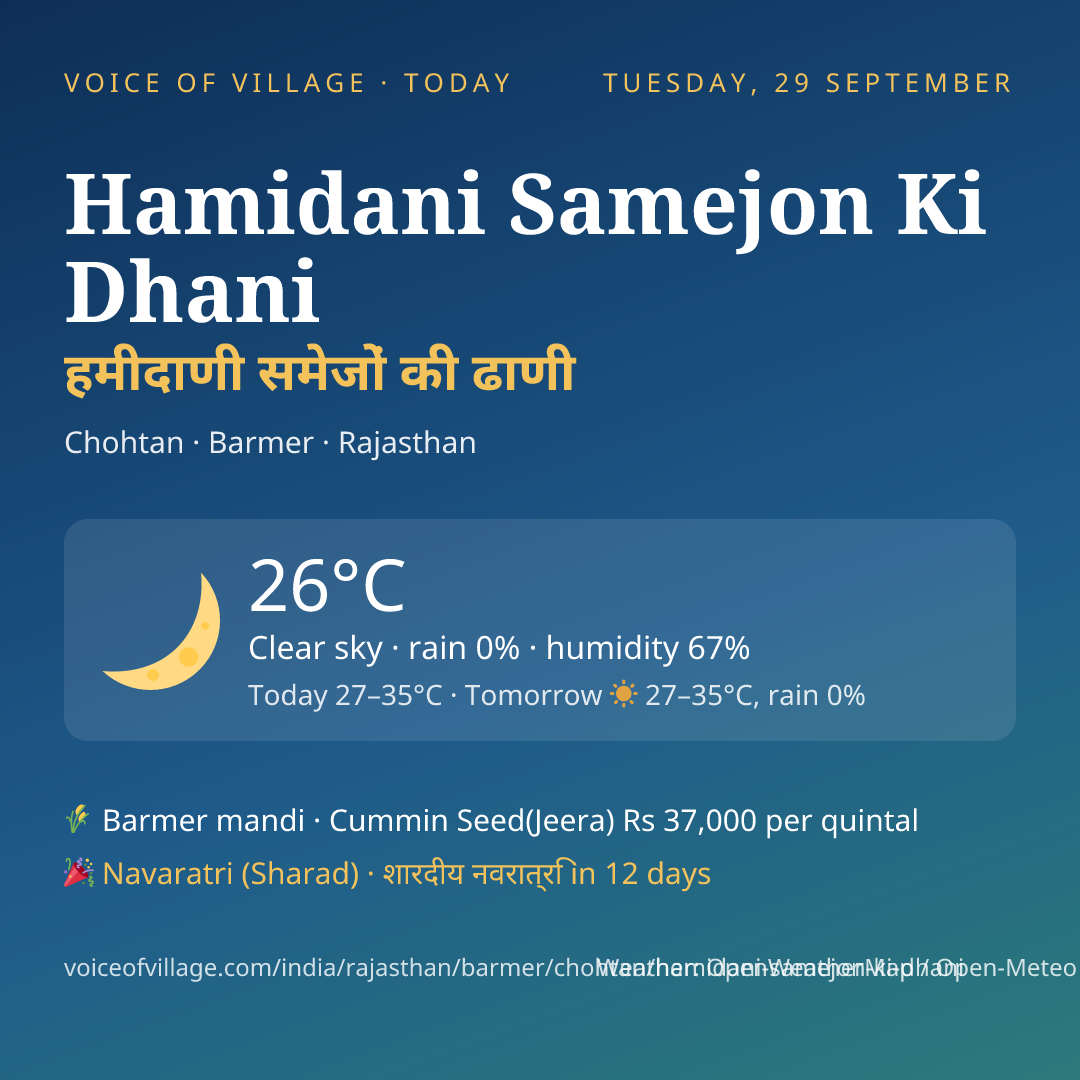Hamidani Samejon Ki Dhani today