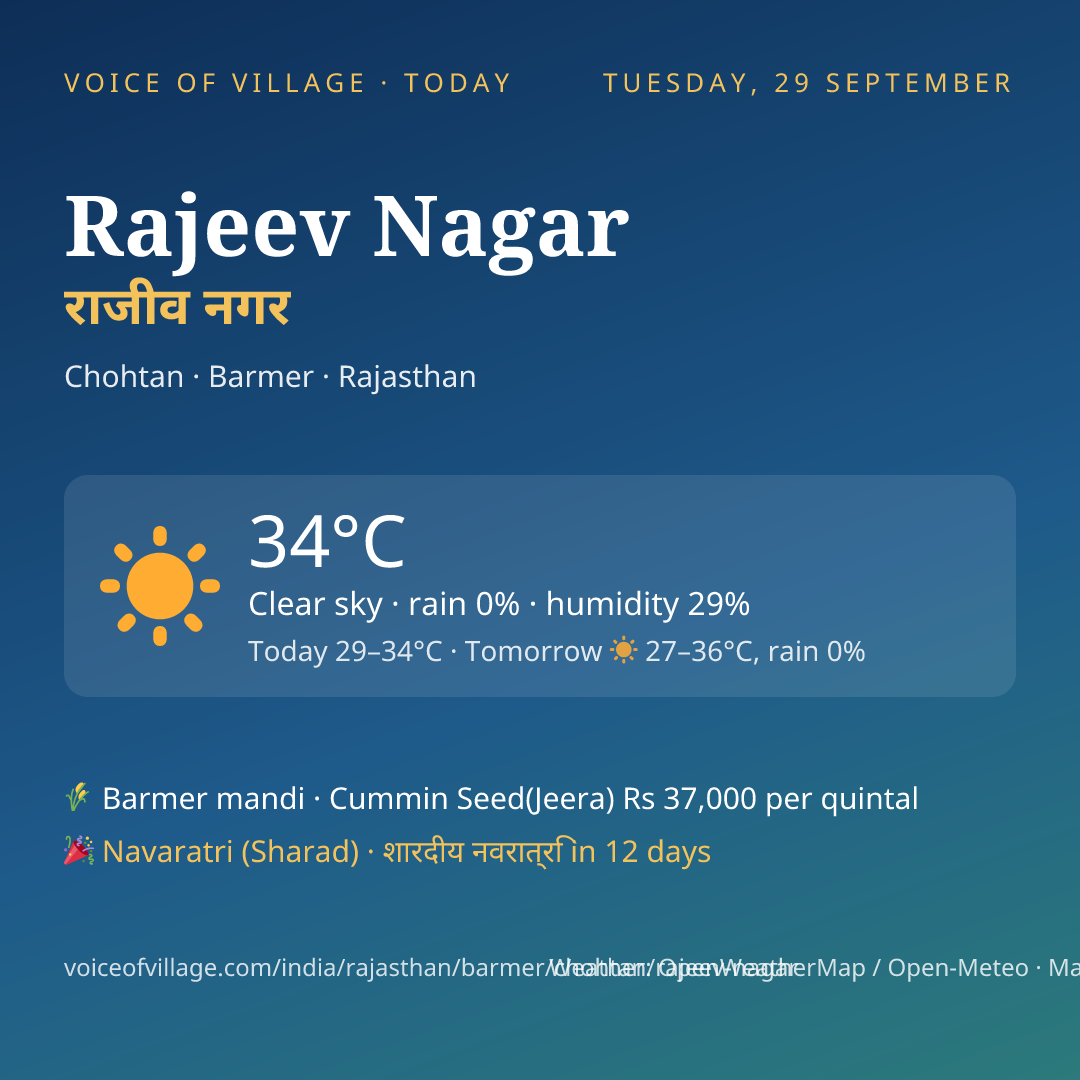 Rajeev Nagar today