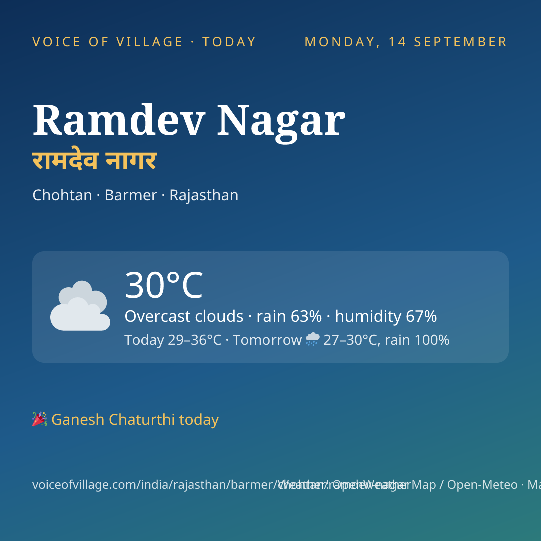 Ramdev Nagar today
