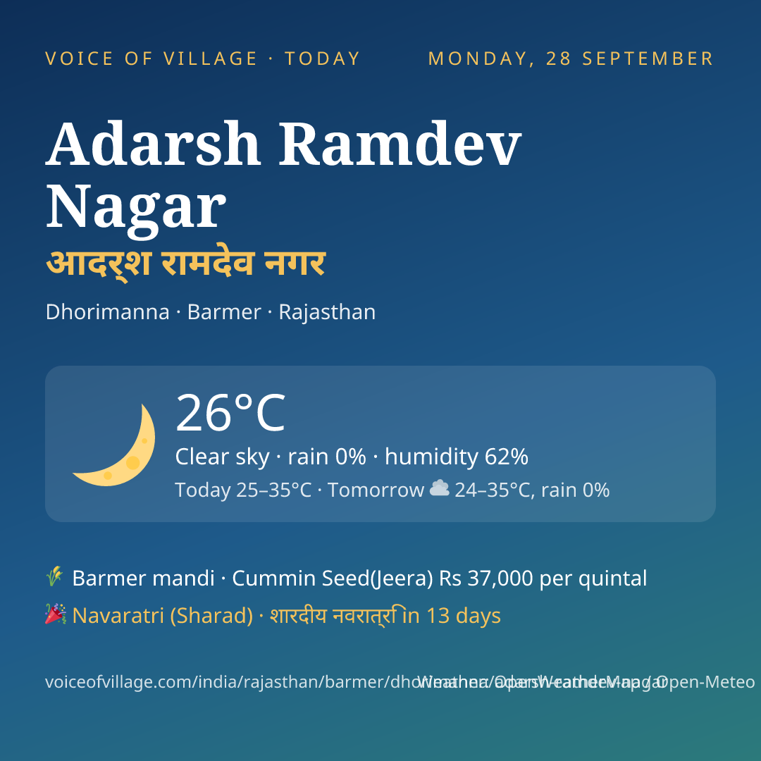 Adarsh Ramdev Nagar today