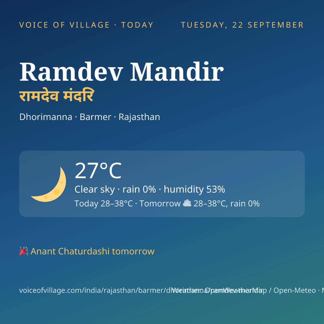 Ramdev Mandir today