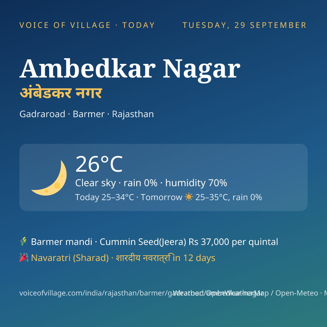 Ambedkar Nagar today