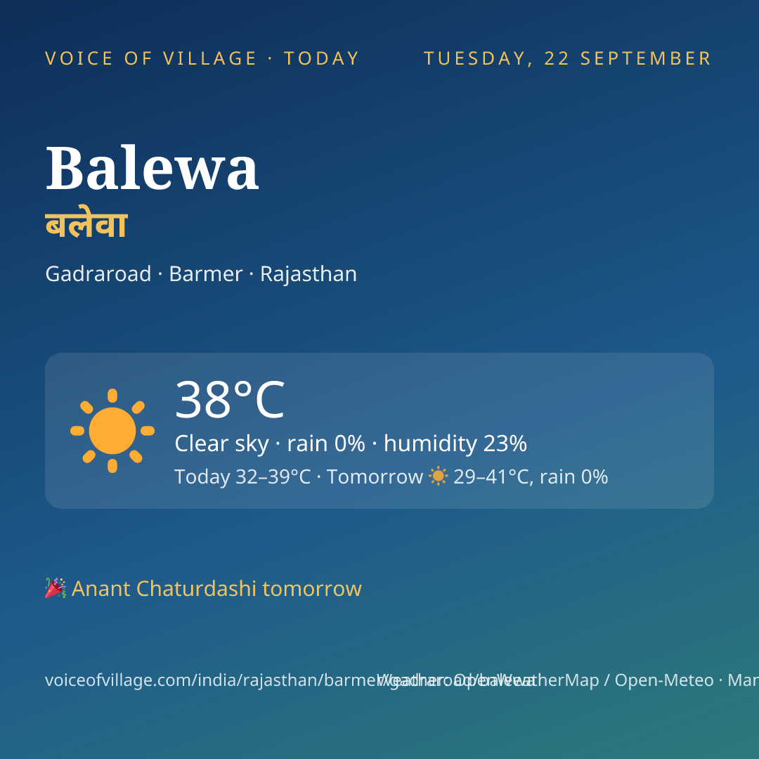 Balewa today