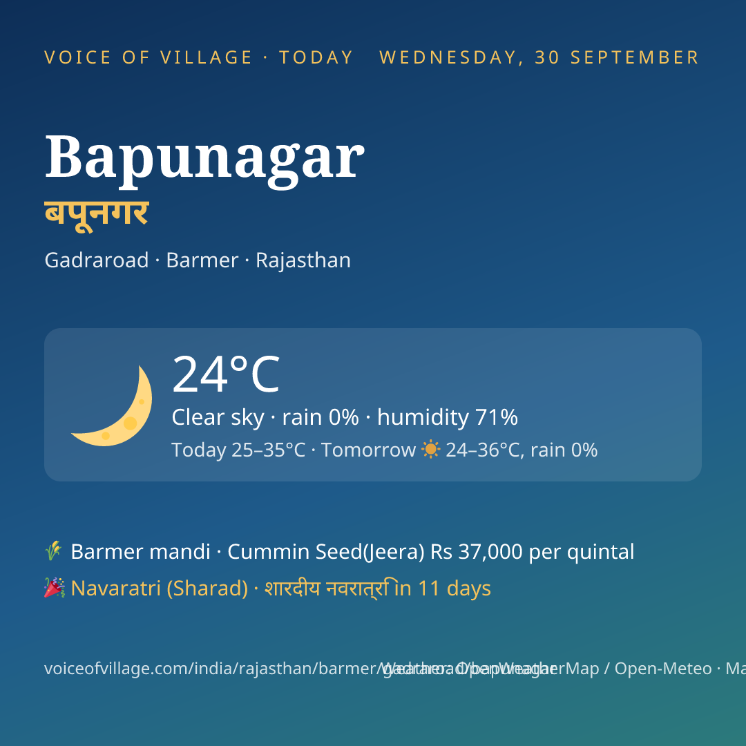 Bapunagar today