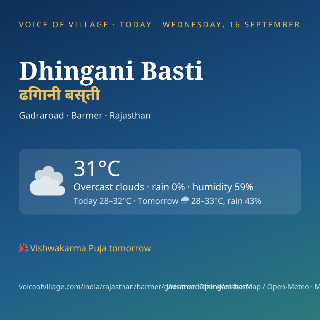 Dhingani Basti today