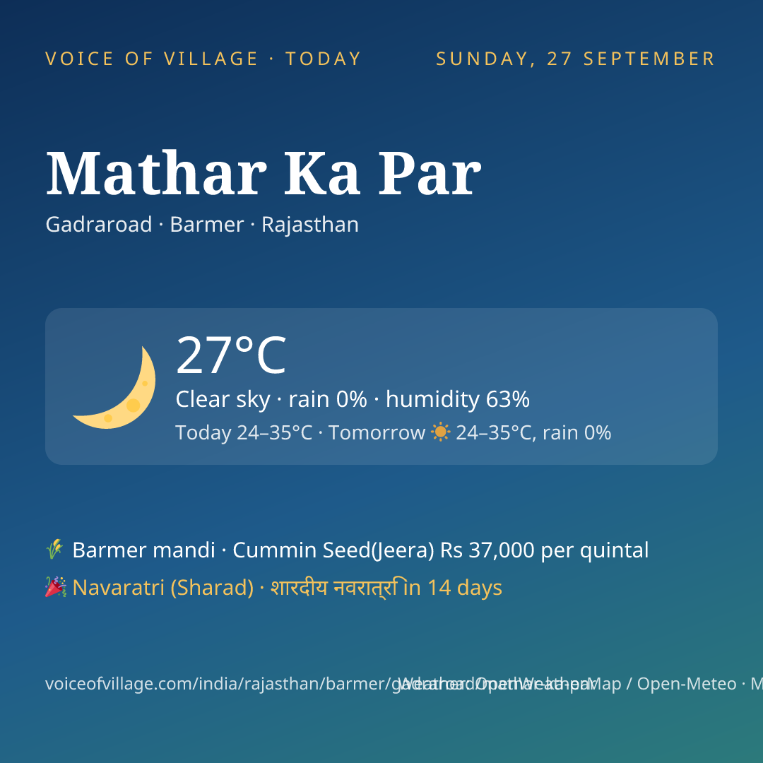 Mathar Ka Par today
