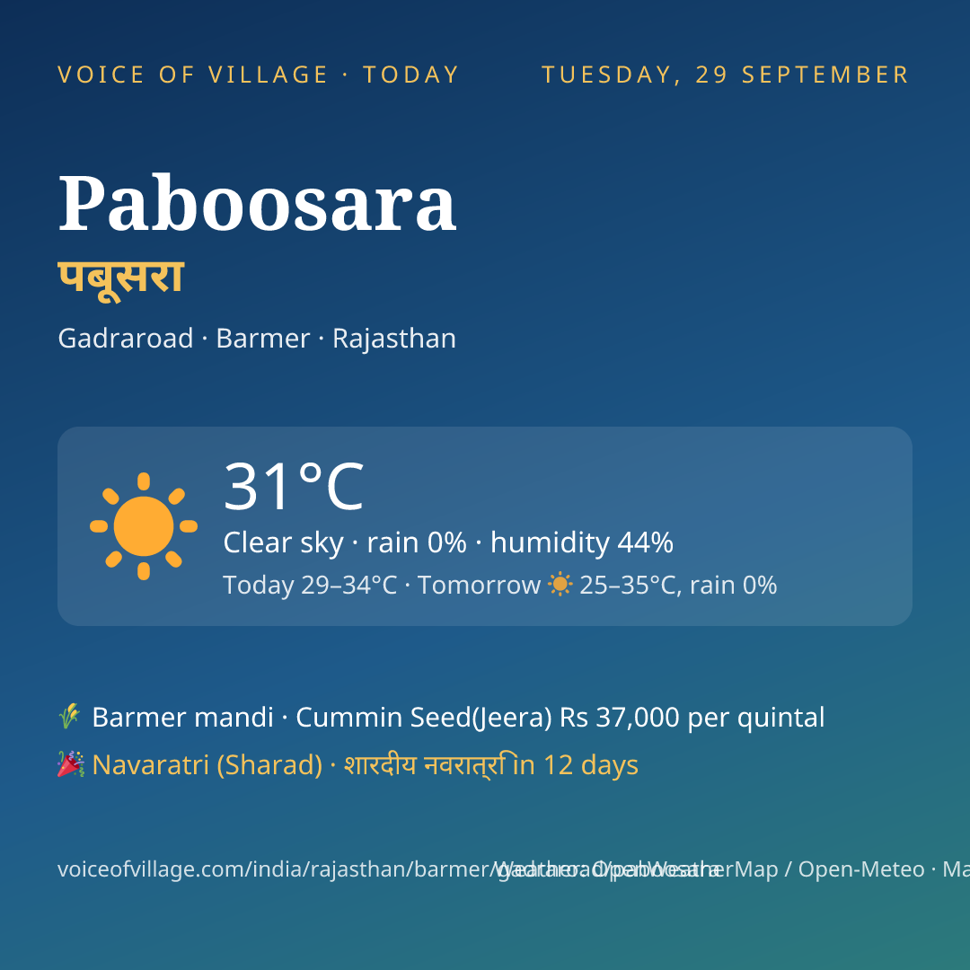 Paboosara today