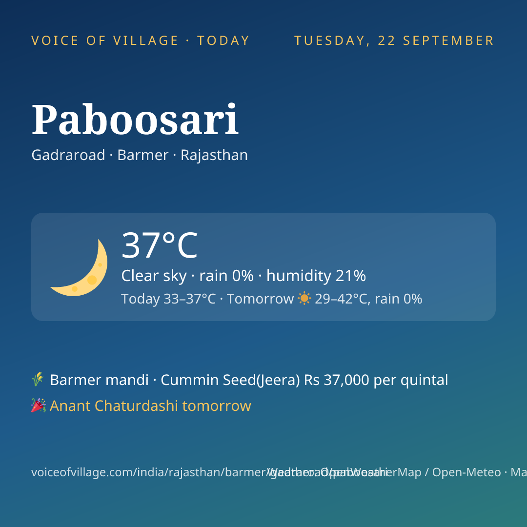 Paboosari today