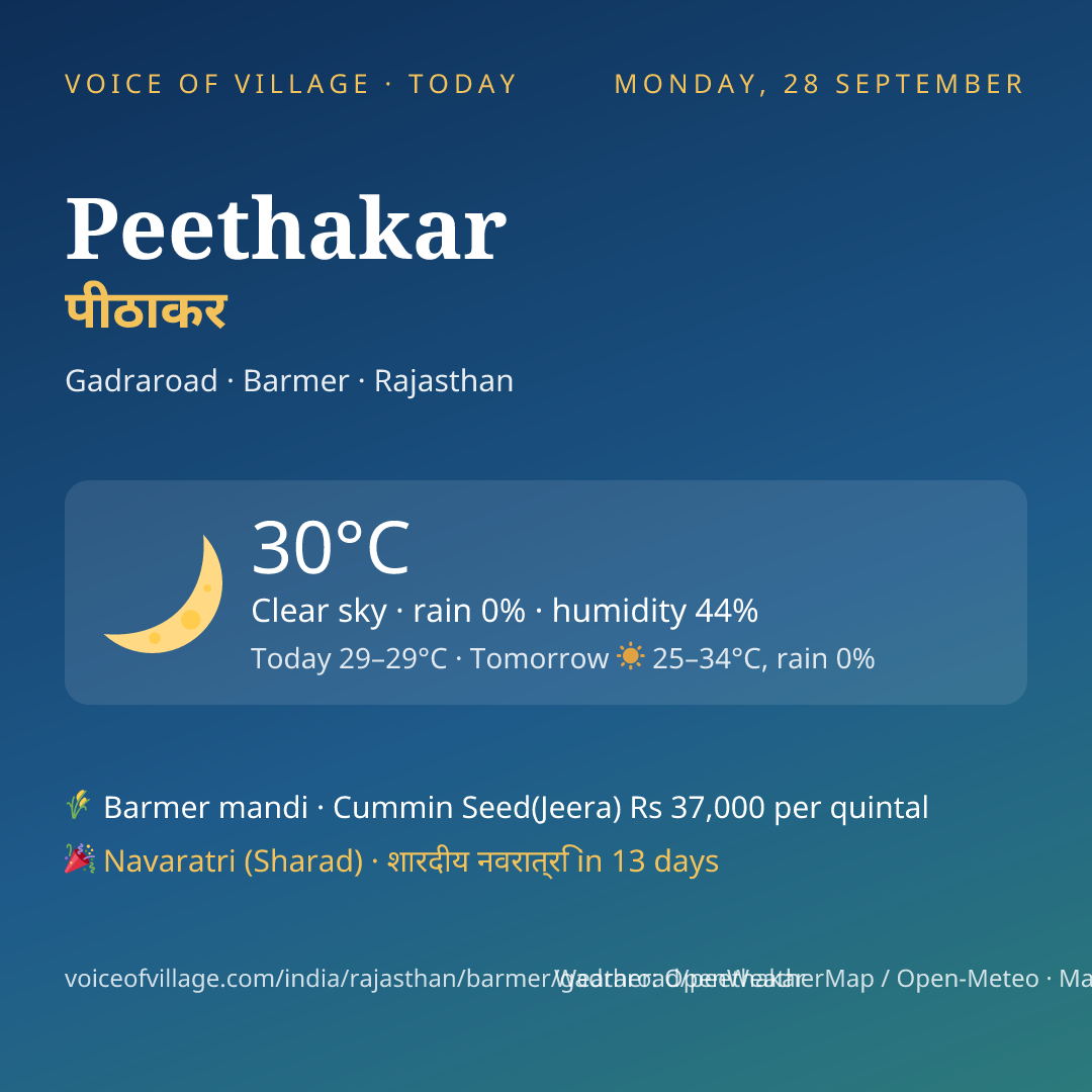 Peethakar today