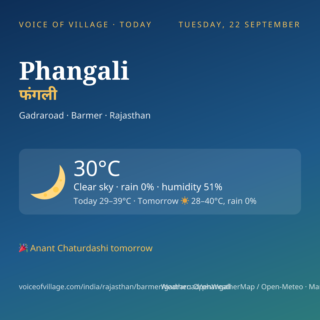 Phangali today