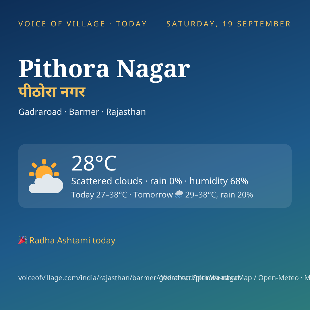 Pithora Nagar today