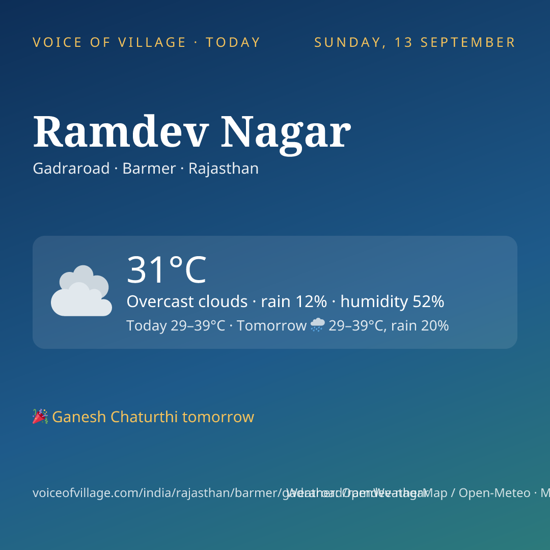Ramdev Nagar today