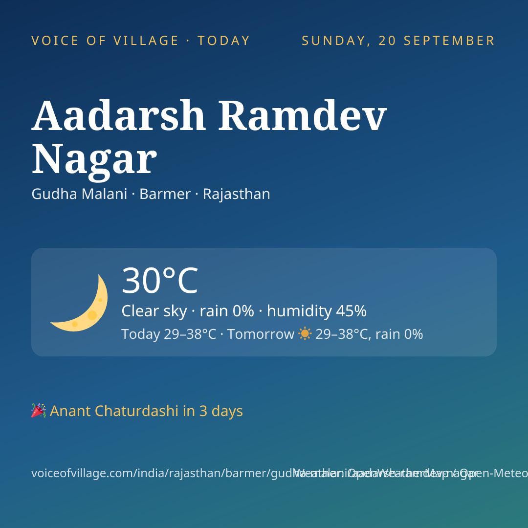Aadarsh Ramdev Nagar today