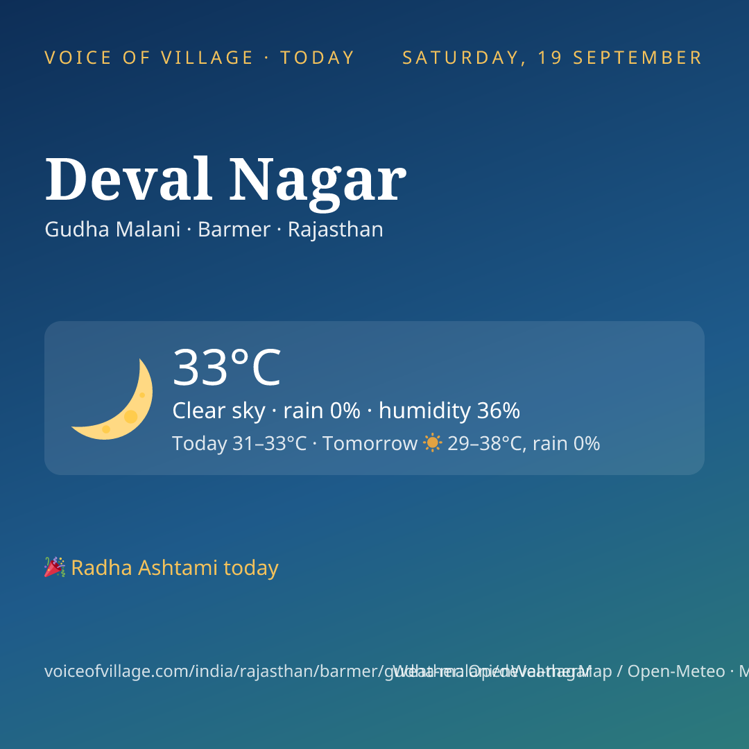 Deval Nagar today