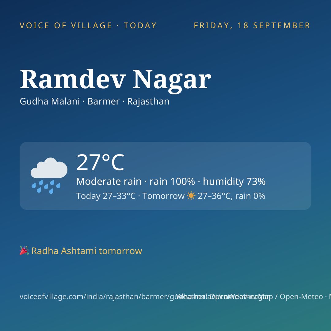 Ramdev Nagar today