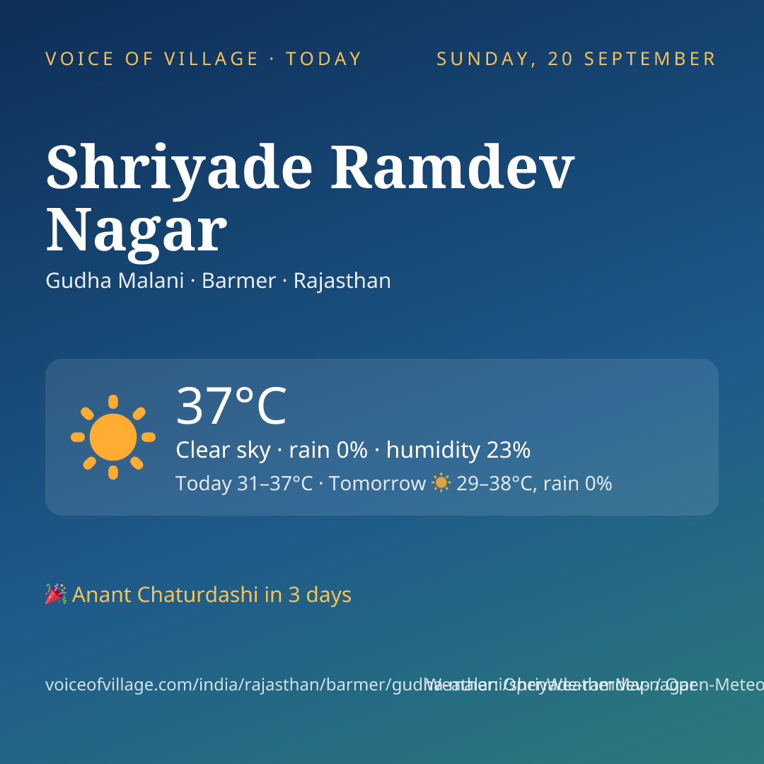 Shriyade Ramdev Nagar today
