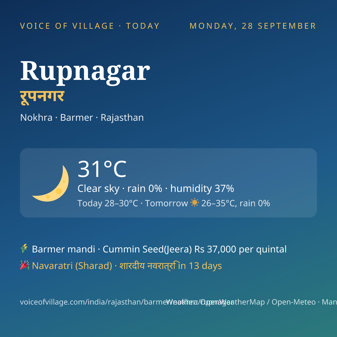 Rupnagar today