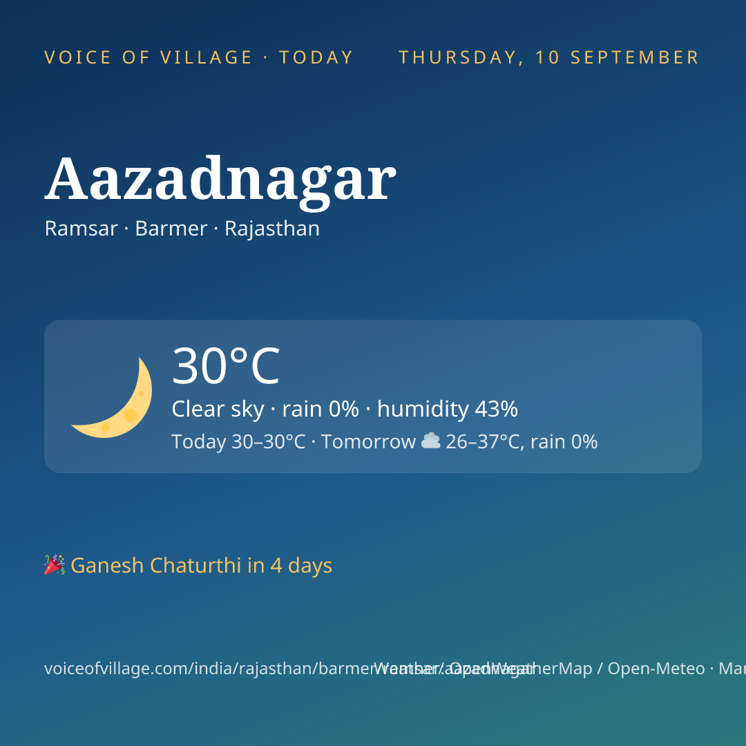 Aazadnagar today