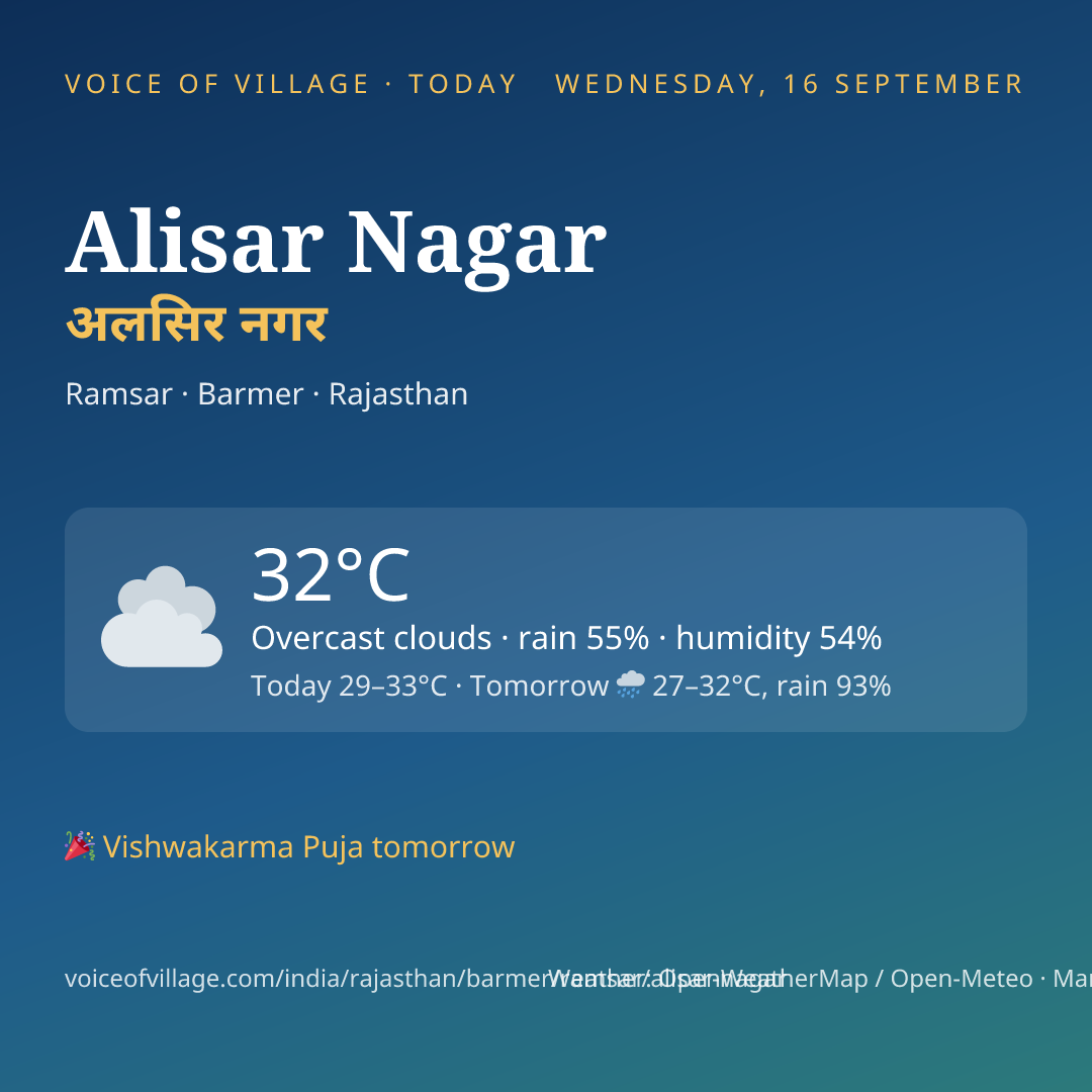 Alisar Nagar today