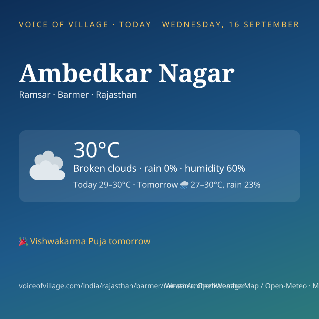 Ambedkar Nagar today