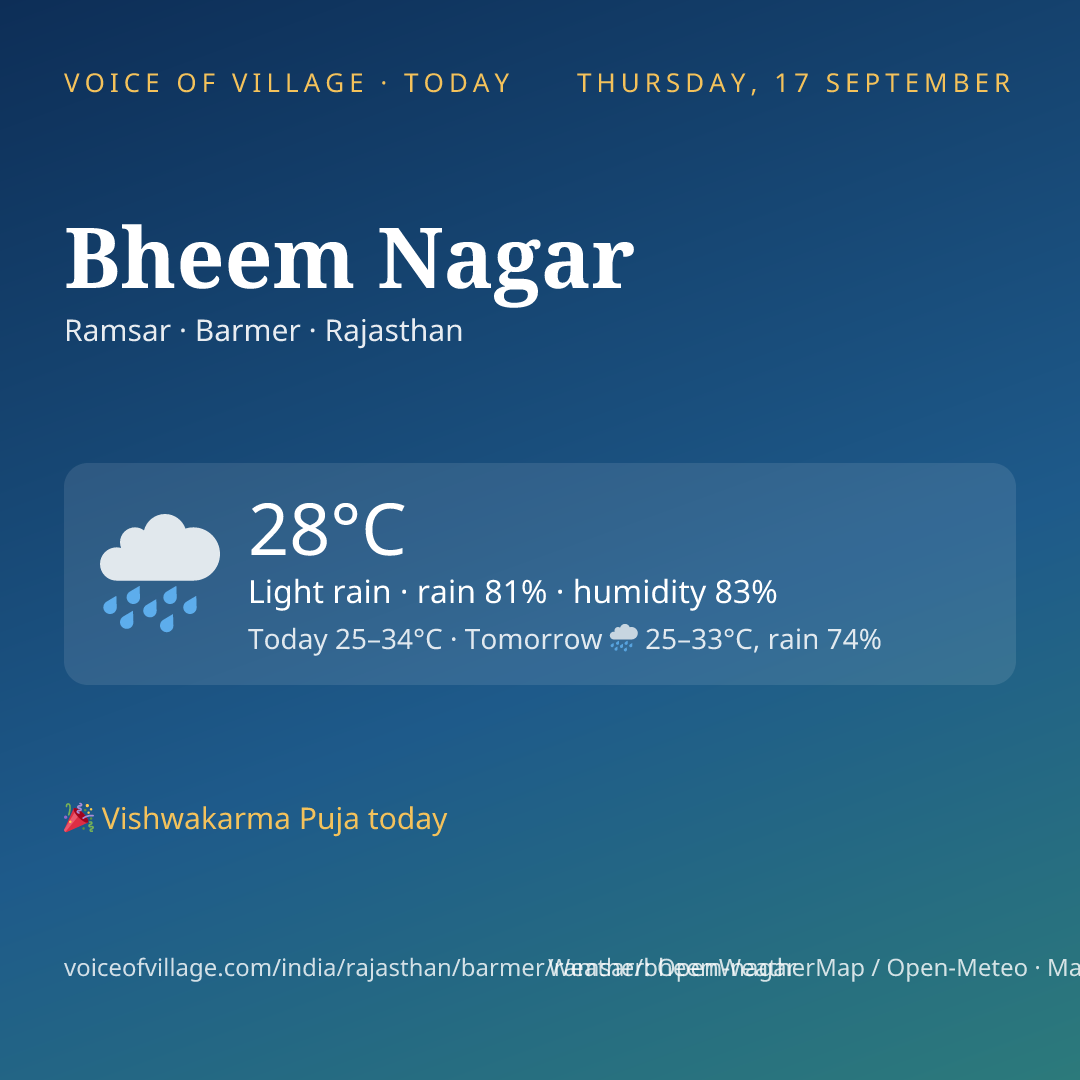 Bheem Nagar today