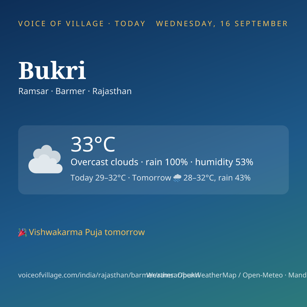 Bukri today