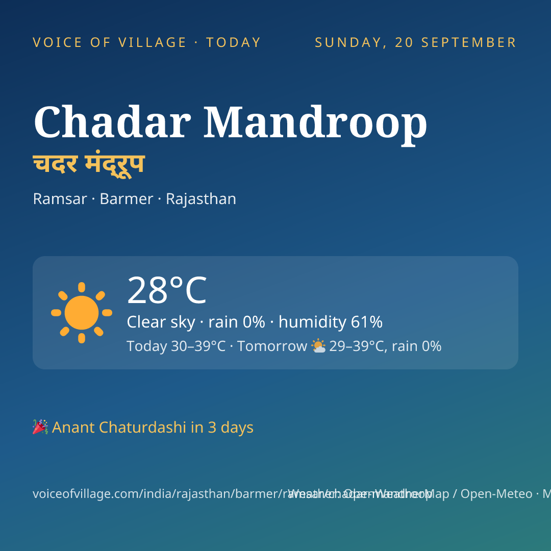 Chadar Mandroop today