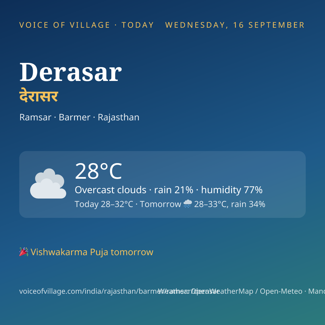 Derasar today