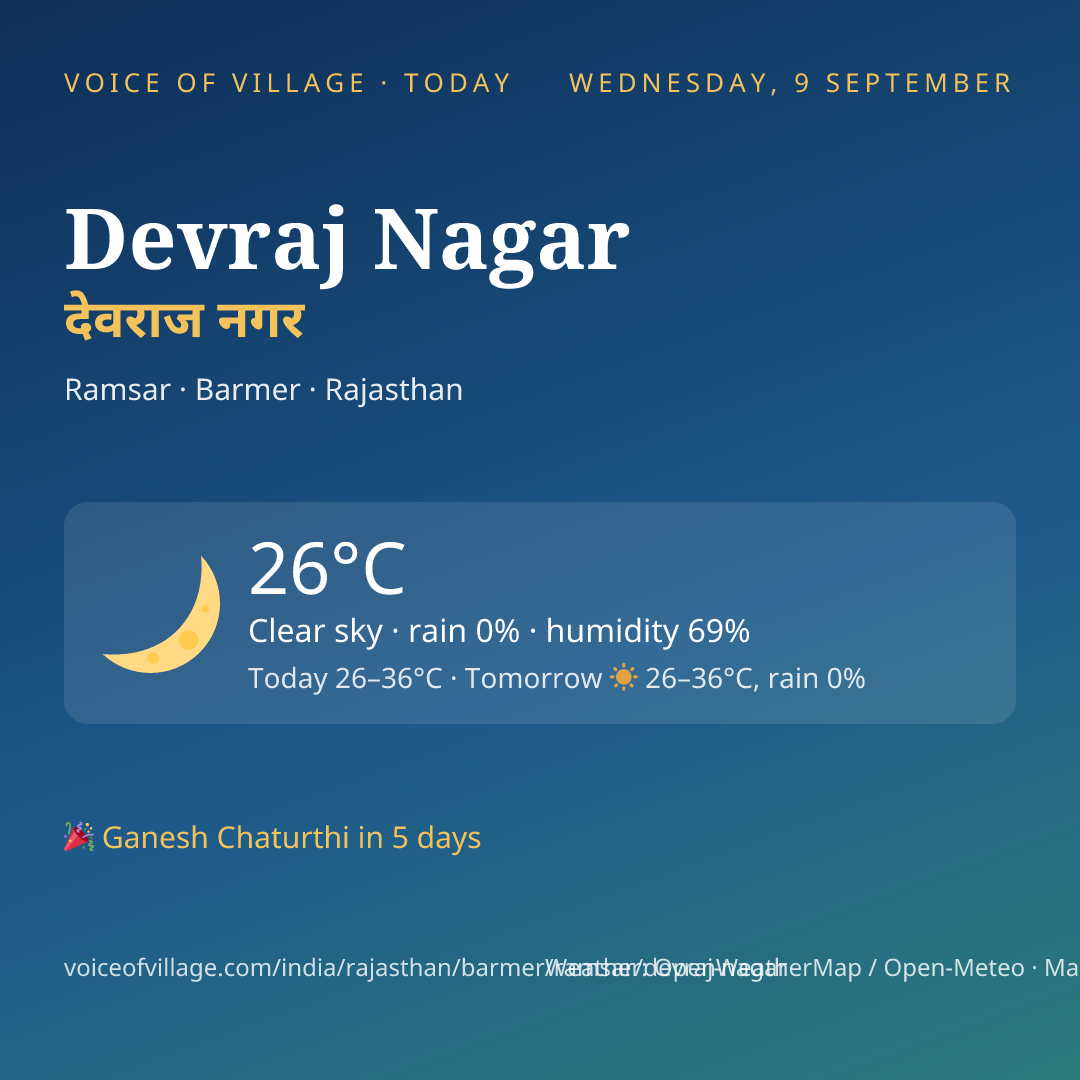 Devraj Nagar today