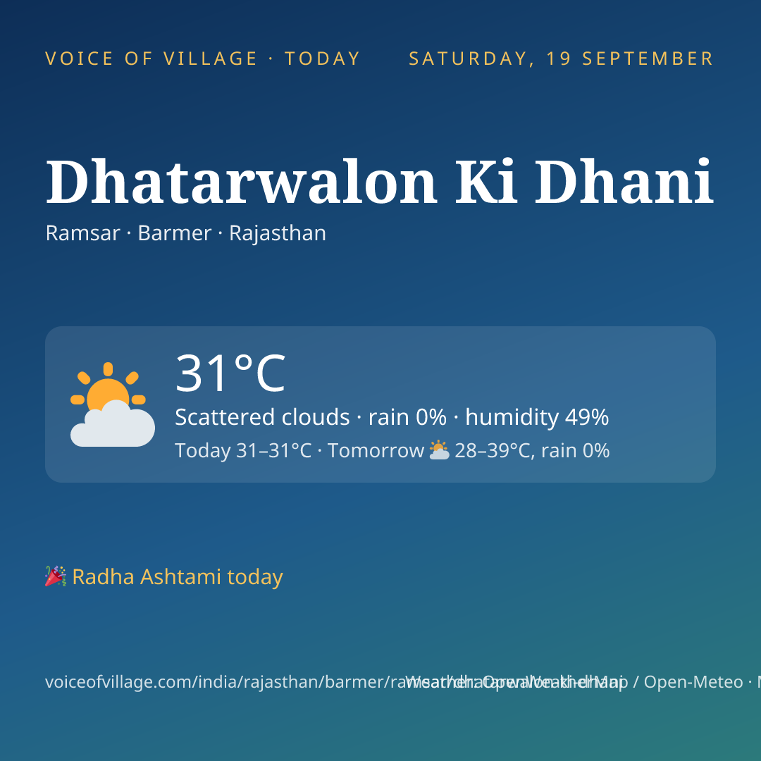 Dhatarwalon Ki Dhani today