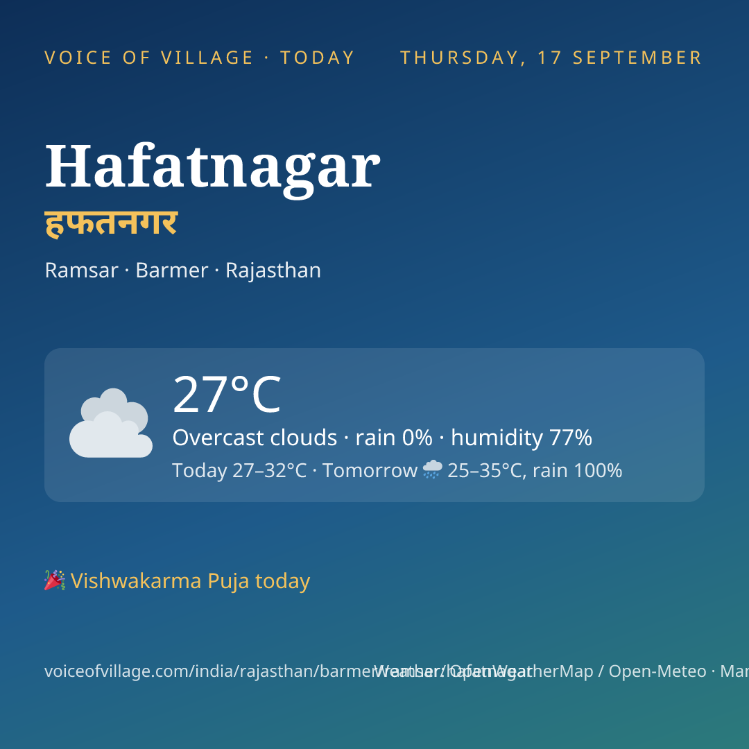 Hafatnagar today