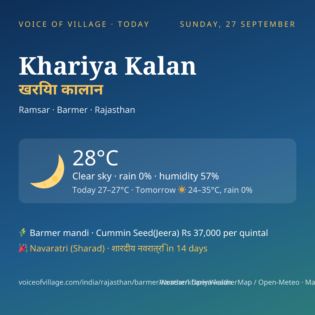 Khariya Kalan today