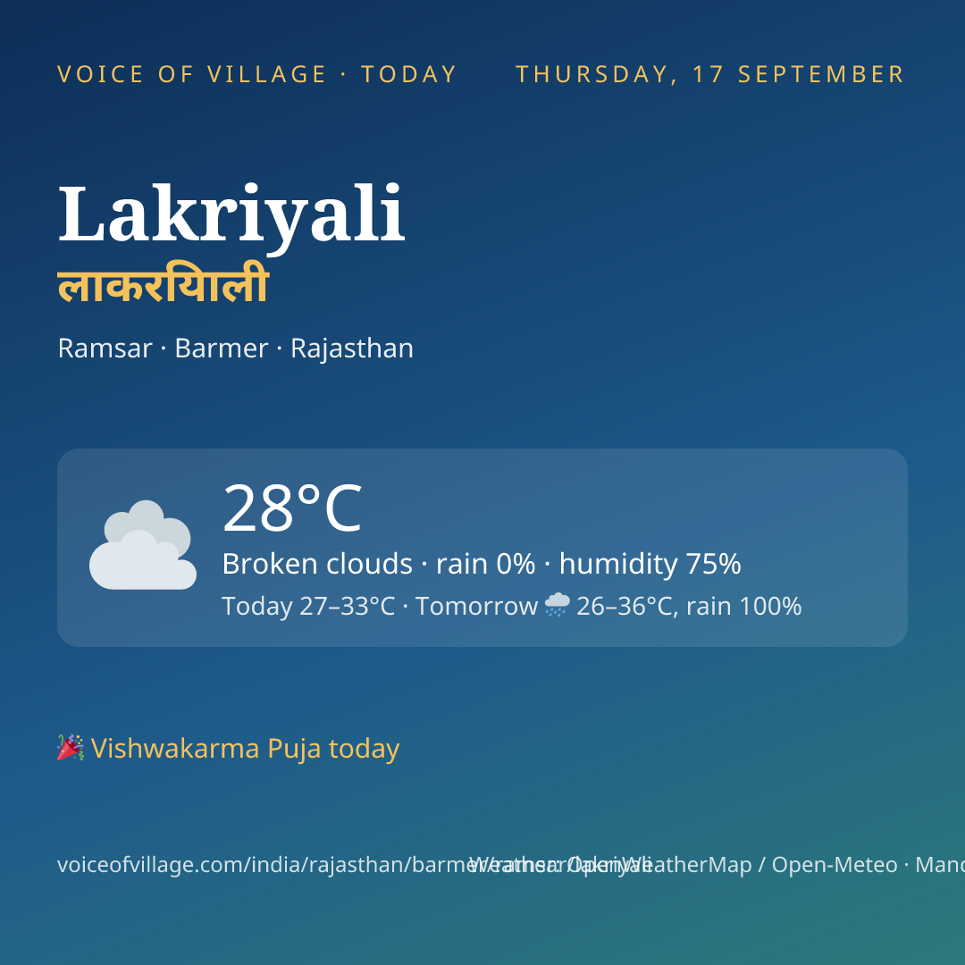 Lakriyali today