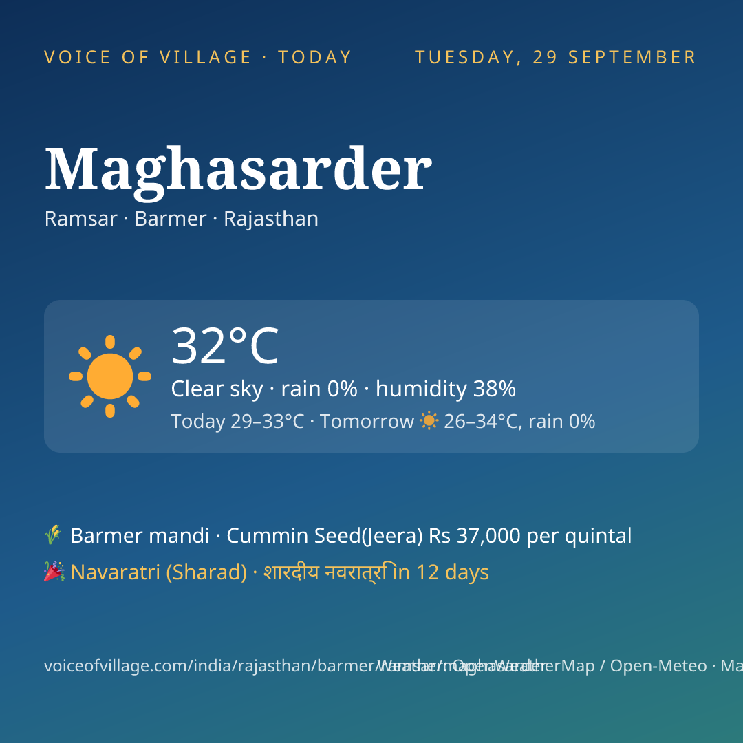 Maghasarder today