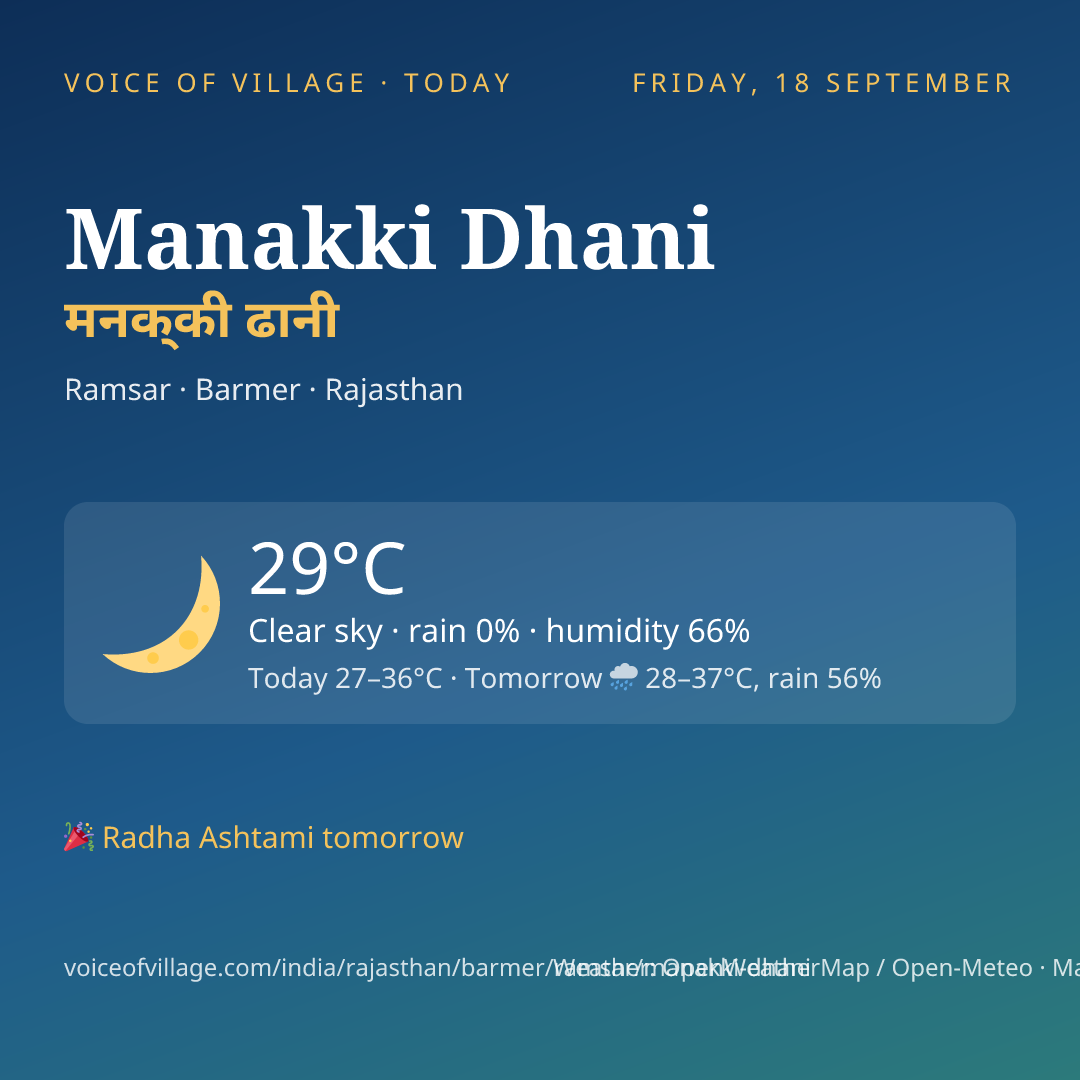 Manakki Dhani today