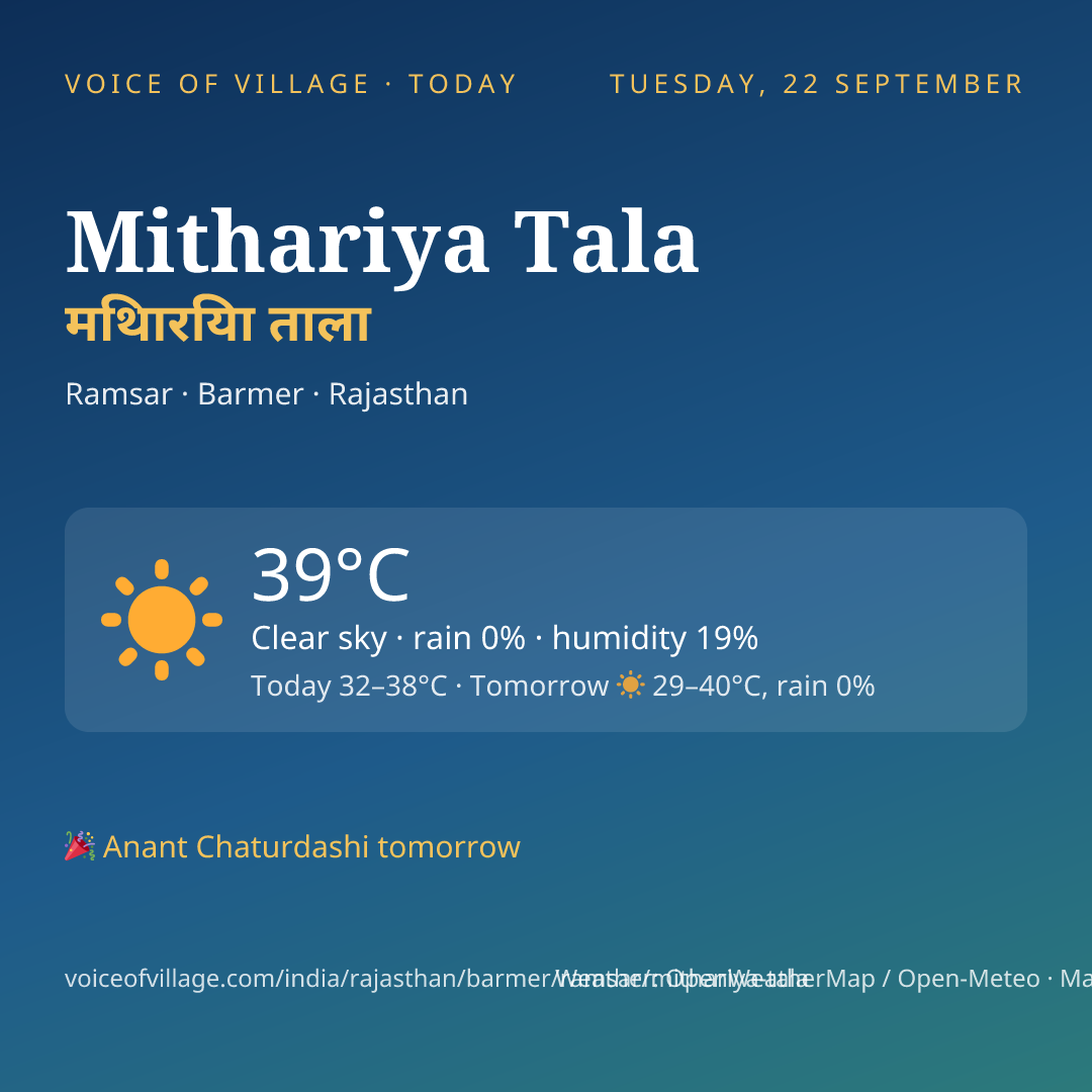 Mithariya Tala today