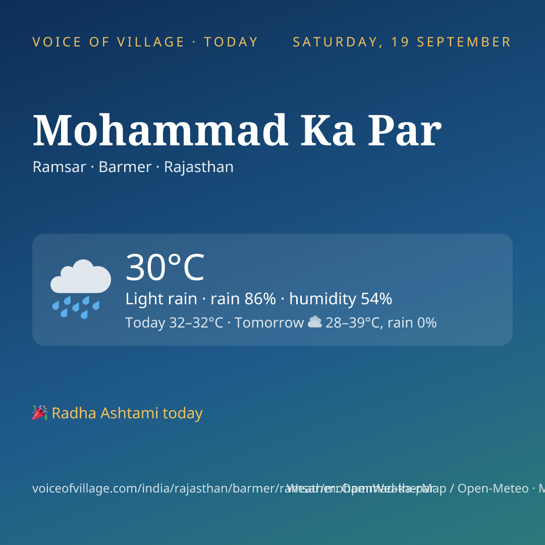 Mohammad Ka Par today