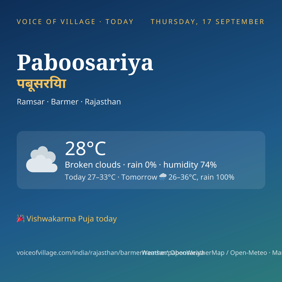 Paboosariya today