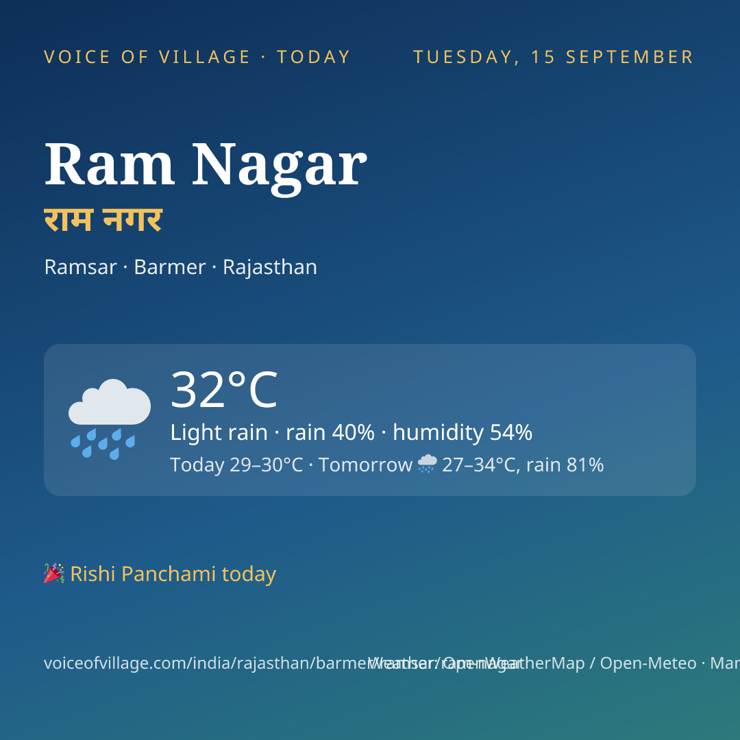 Ram Nagar today