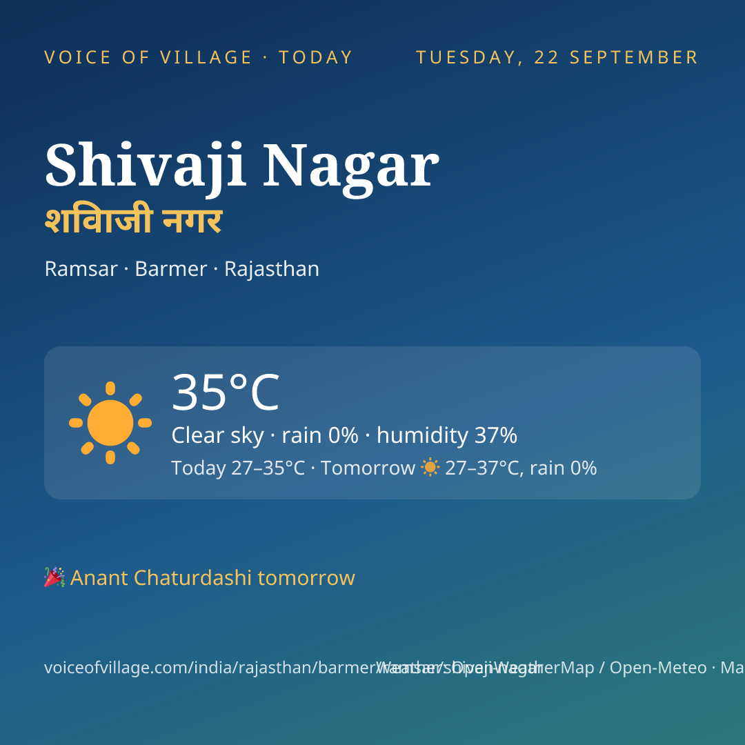 Shivaji Nagar today