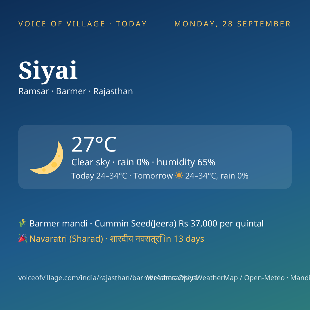 Siyai today