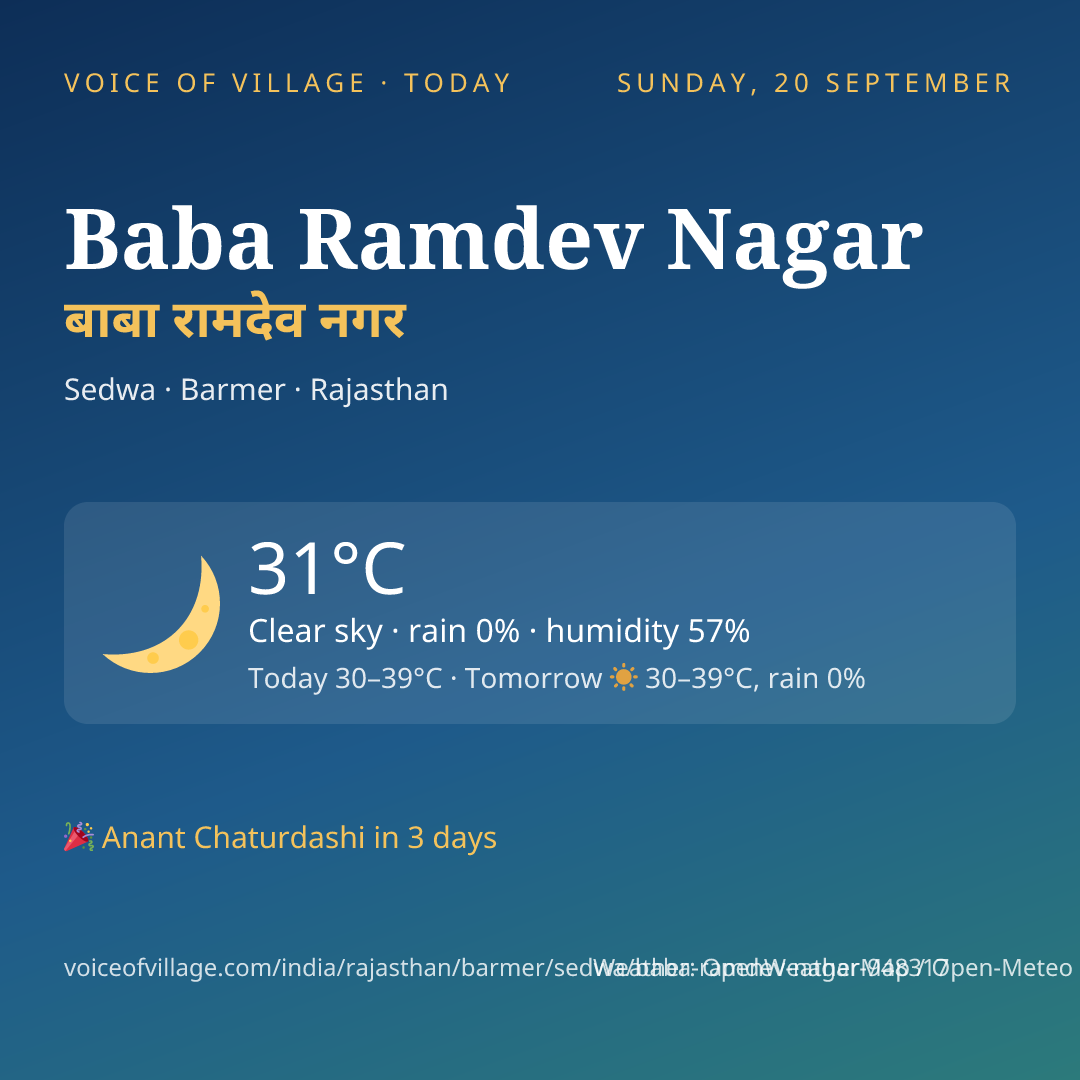 Baba Ramdev Nagar today