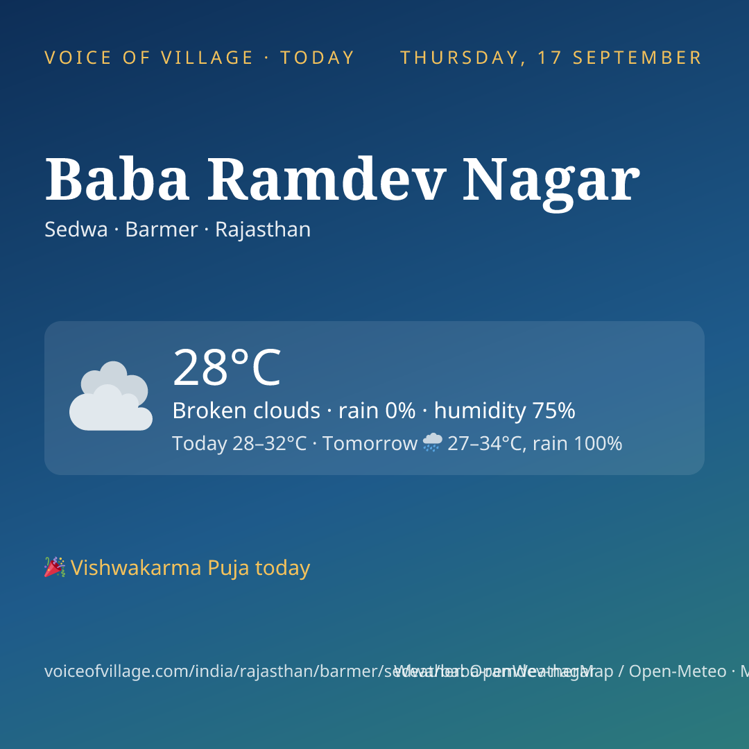 Baba Ramdev Nagar today