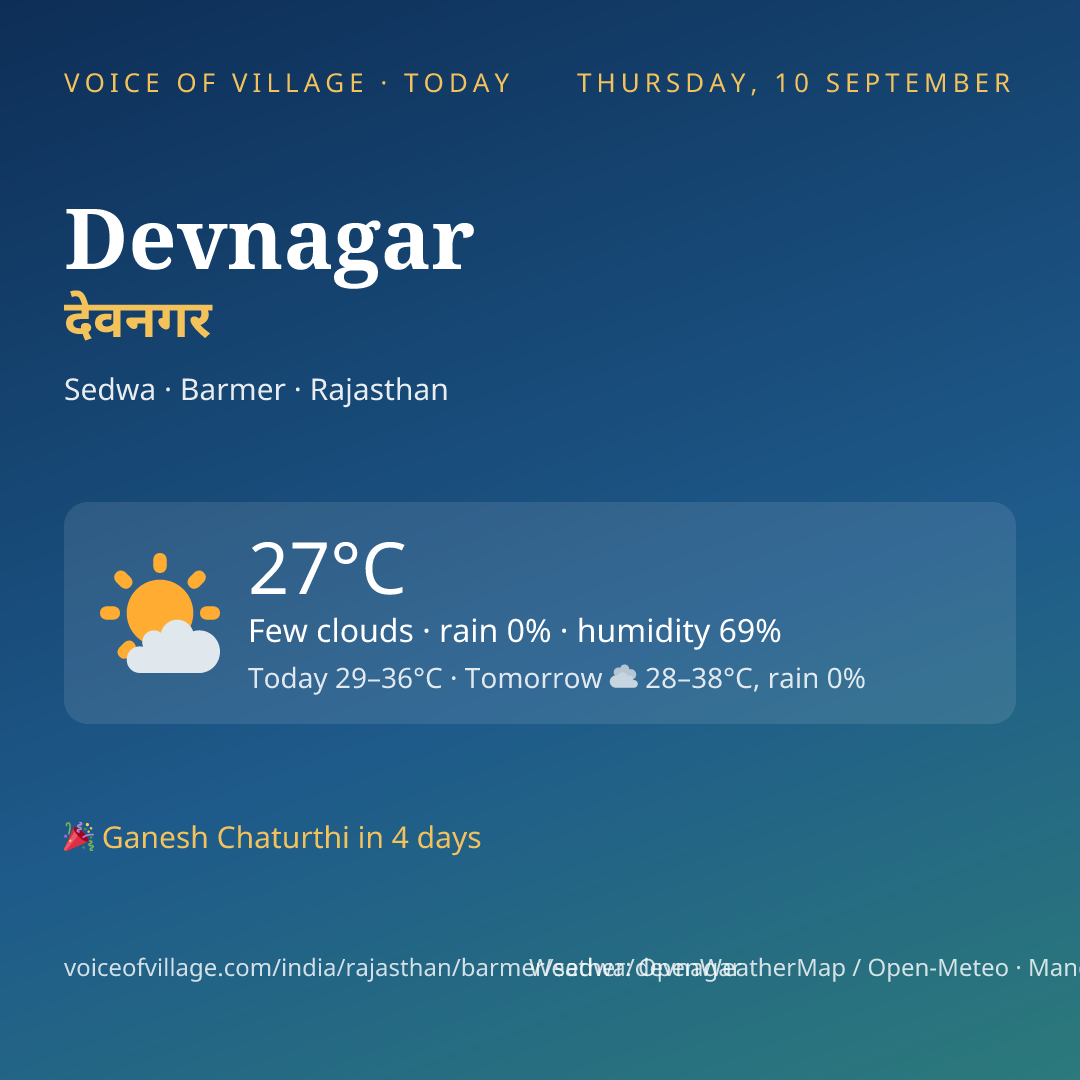 Devnagar today
