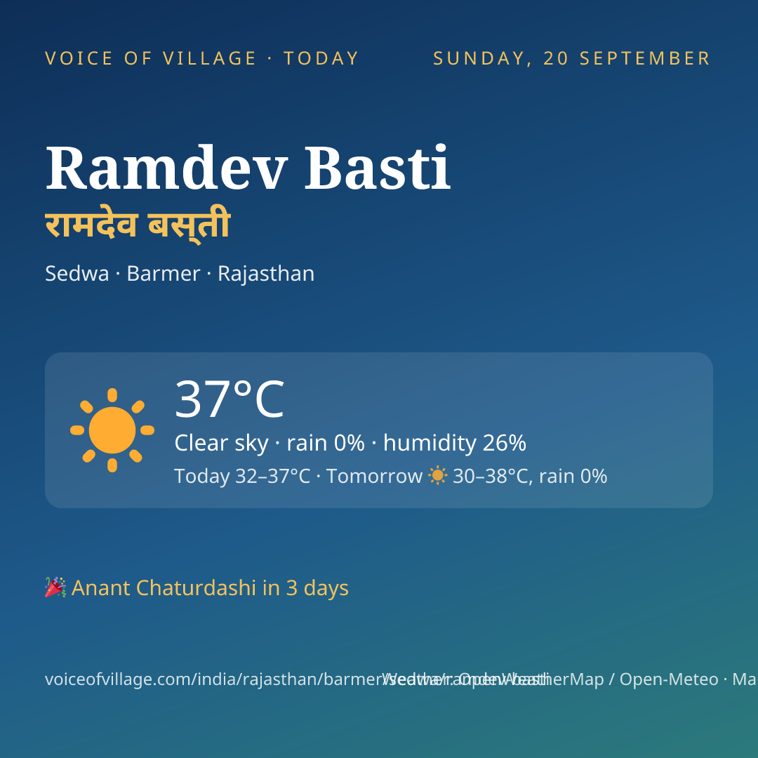 Ramdev Basti today