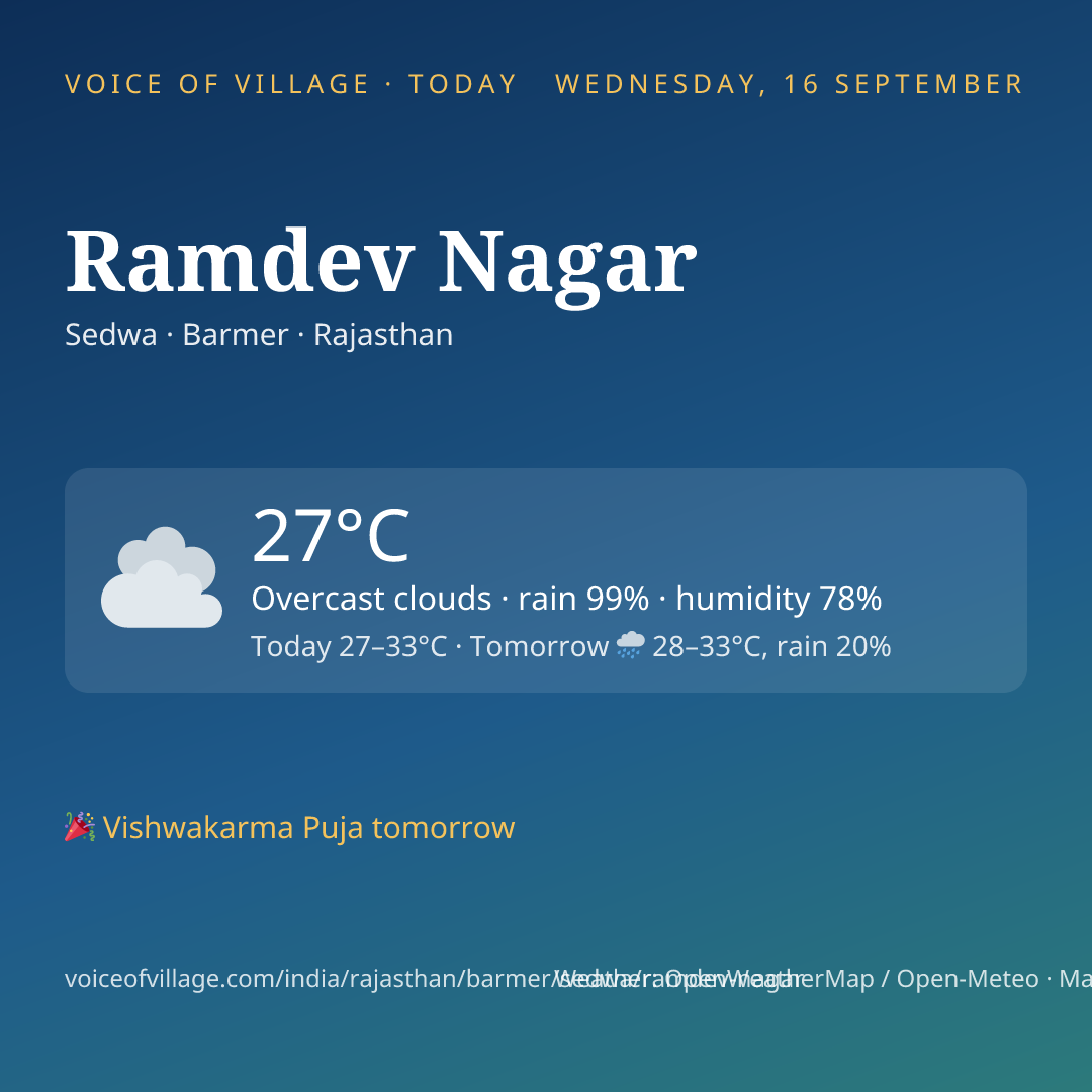 Ramdev Nagar today