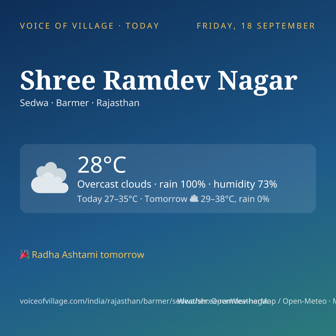 Shree Ramdev Nagar today
