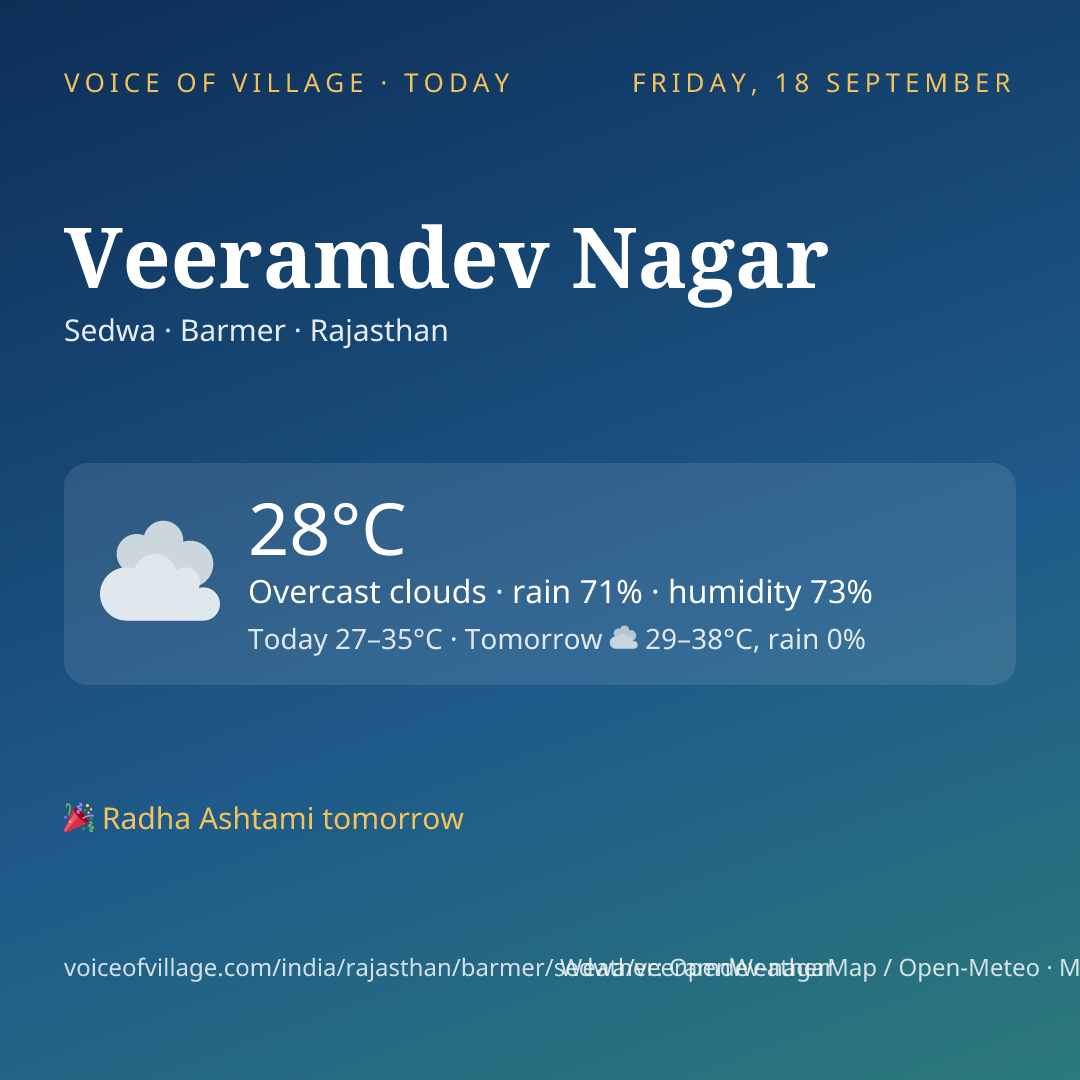 Veeramdev Nagar today